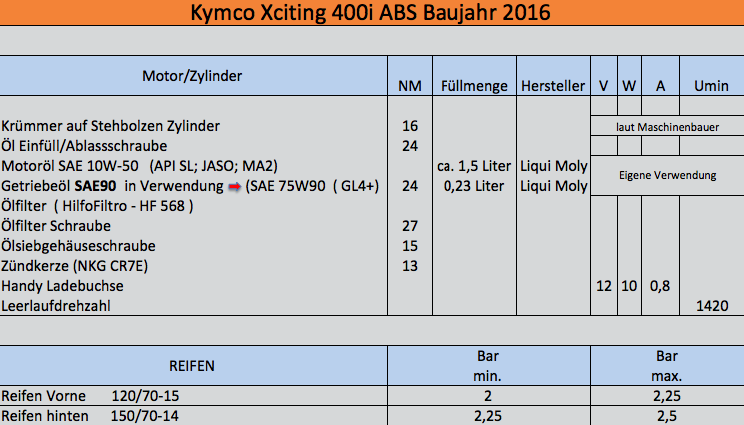 Kymco Xciting 400i ABS - Bj. 2016.png