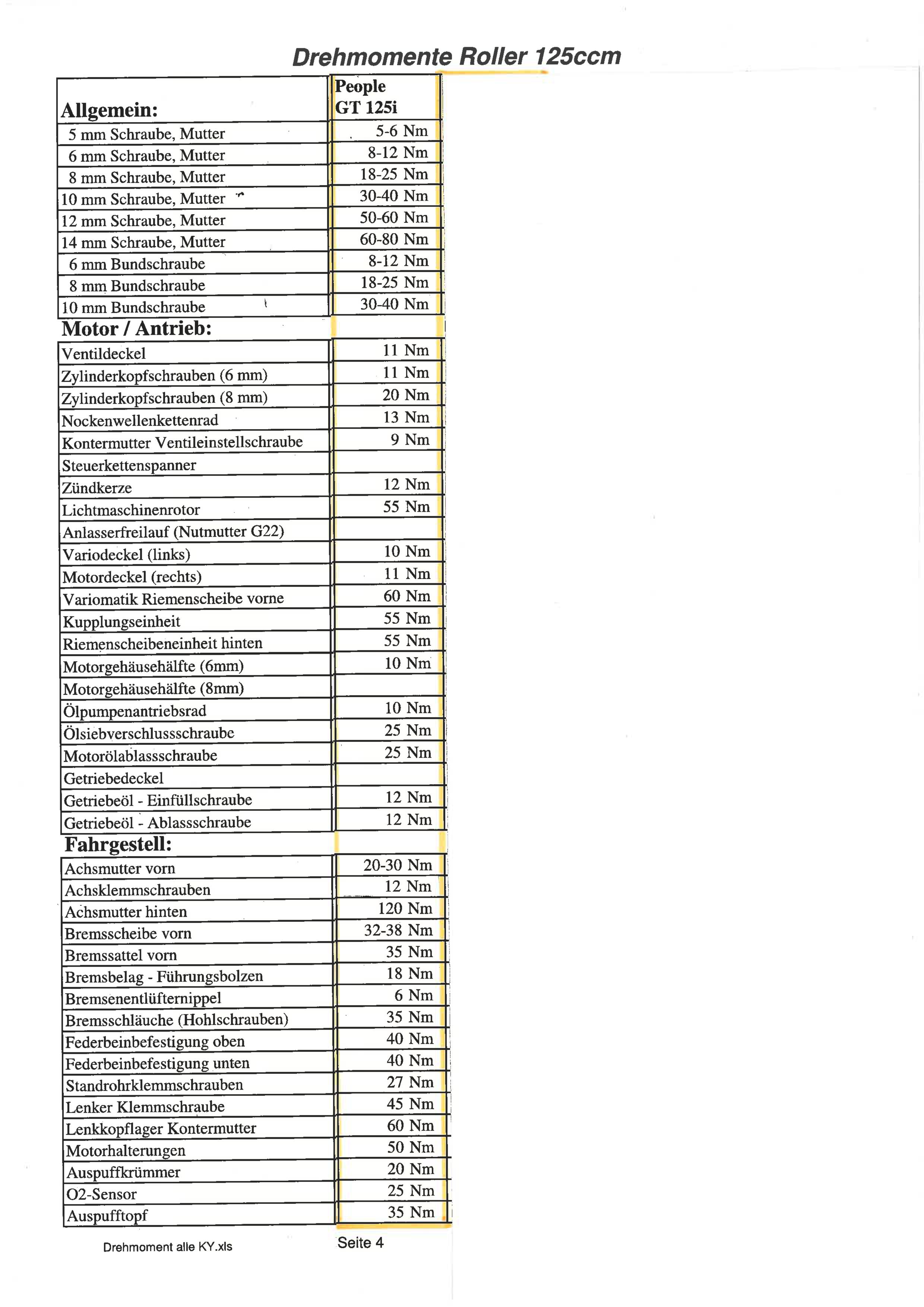 Drehmomente People GT125i.jpg