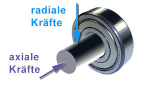 axial radial.jpg